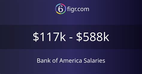 bank of america salary